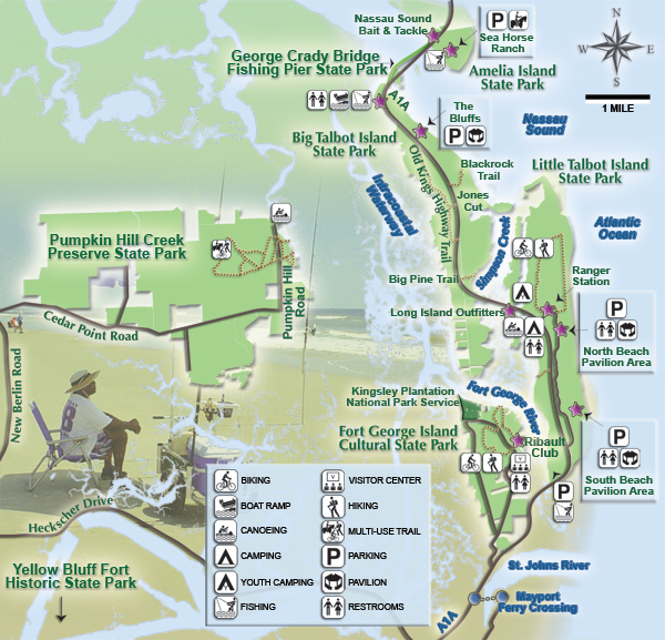 Jacksonville Nature Parks